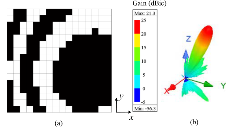 Fig. 13. (a) Phase compensation scheme and (b) simulated radiation pattern for a steering beam pointing to theta = 30° and phi = 60° direction (the “0° element” and “180° elements” are represented by white and black blocks in the phase compensation scheme, respectively).